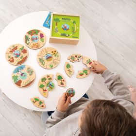 Nawito Was wächst wo-image