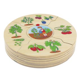 Nawito Was wächst wo-image